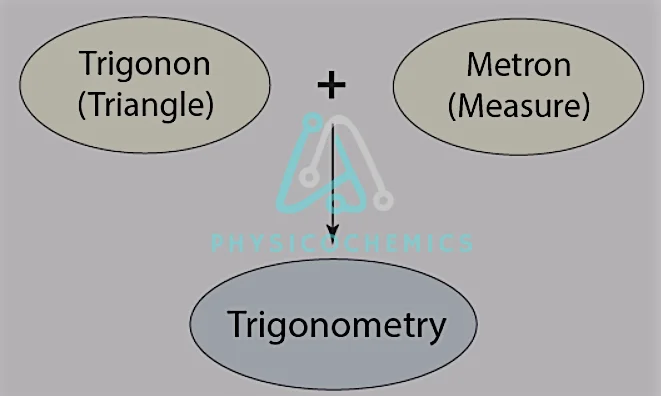trigonometry basics pdf,
trigonometry table,
what is trigonometry used for,
trigonometry questions,
trigonometry pdf,
trigonometry examples with answers,
types of trigonometry,